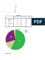 One Variable Analysis RM