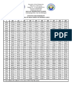 Table of Areas Under The Normal Curve PDF