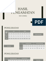 Panca Indera Hasil pengamatan