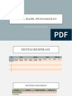 Tabel Hasil Pengamatan Sistem Respirasi Dan Endokrin