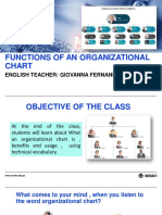 Class 1 Organizational Charts
