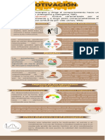 Infografía Motivación