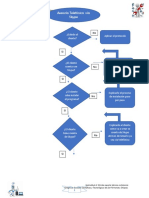 Ejemplo de Diagrama de Flujo para Skype