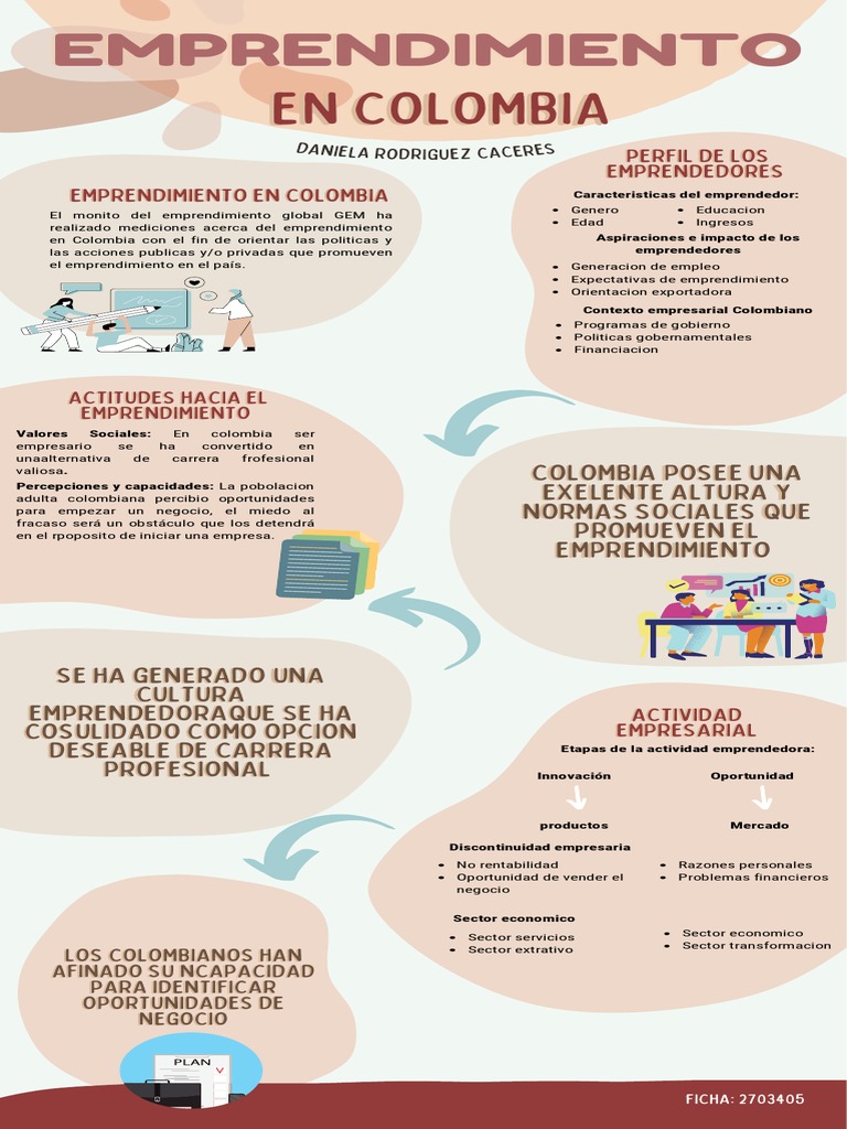 Infografia Emprendimiento PDF | PDF | Iniciativa empresarial | Ciencias ...
