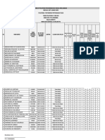 PBD 2barathi Keseluruhan