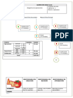 Diagrama de Proceso Puesto