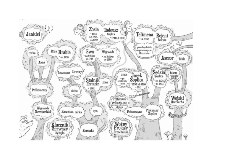 Sprawdzian Podsumowujący Wiad Z Pana Tadeusza Pan Tadeusz Bohaterowie | PDF