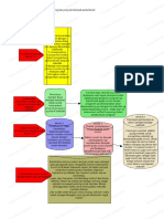 Koneksi Antar Materi Modul 3.3