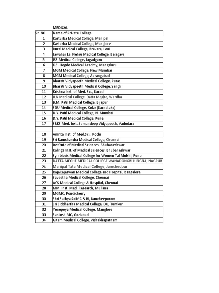 UG Deemed Uni Fees NEW Chart 2021 22 2 PDF