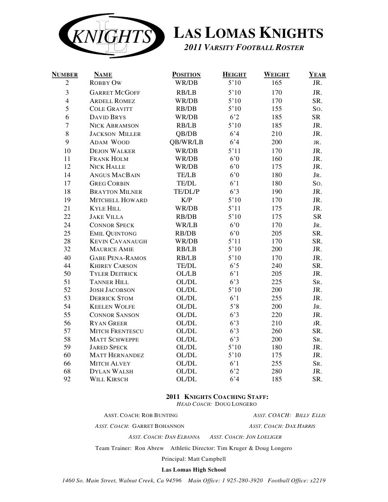 2011 Las Lomas Football Roster | PDF