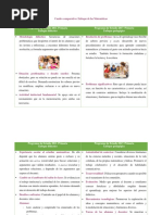 Cuadro Comparativo 2011 y 2017. Enfoque de Las Matemáticas