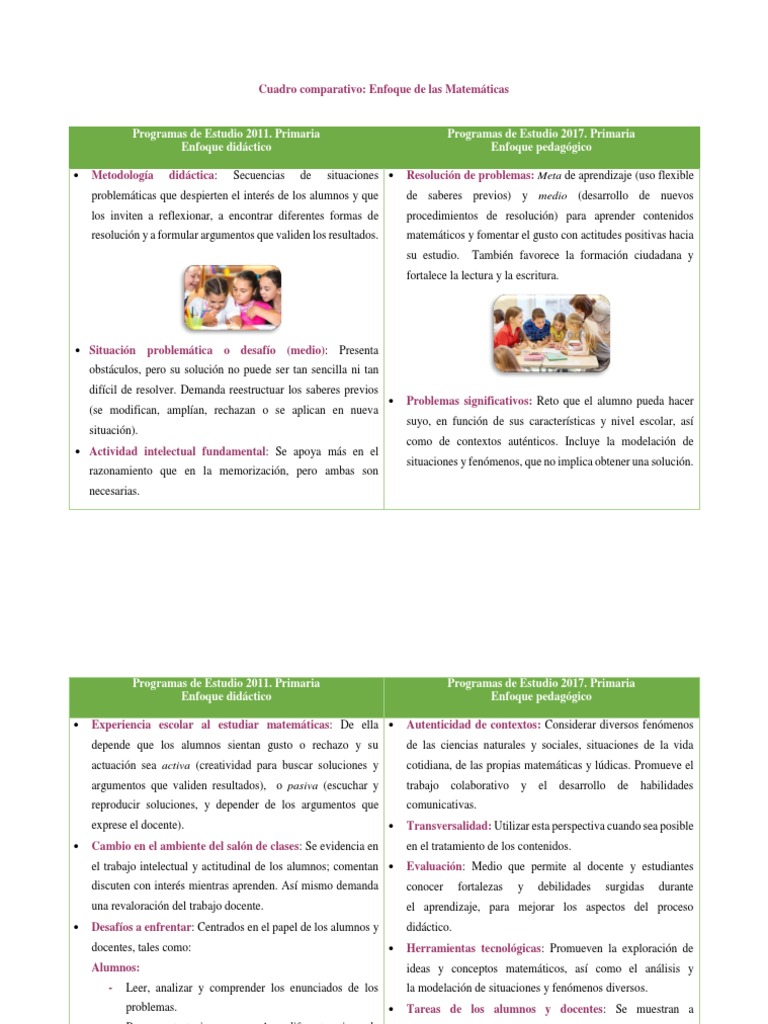 Cuadro comparativo 2011 y 2017. Enfoque de las matemáticas | PDF ...