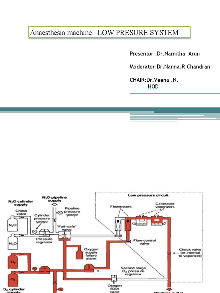 Lowpressurechangetoday | PDF | Flow Measurement | Fluid Dynamics
