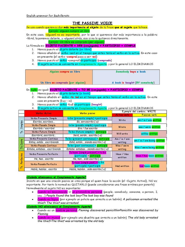 Estructura y tipos de voz pasiva en inglés | PDF | Verbo | Objeto ...
