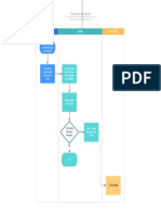 Proceso de Venta