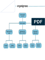 Organigrama Heladeria PDF