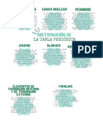 Distribución de La Tabla Periodica PDF