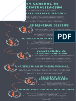 Ley General de Decentralizacion Luis Fernando Bol Caal 2281922