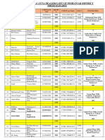 Ramzan Flour Mills Atta Dealers List Peshawar Dated 22-03-2023 (List 1)