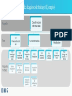 Ejemplo Estructura de Desglose de Trabajo