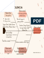 Tipos de Violencia