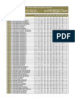 Penultima Planilha Provisória PDF