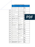 Lista de Peligros