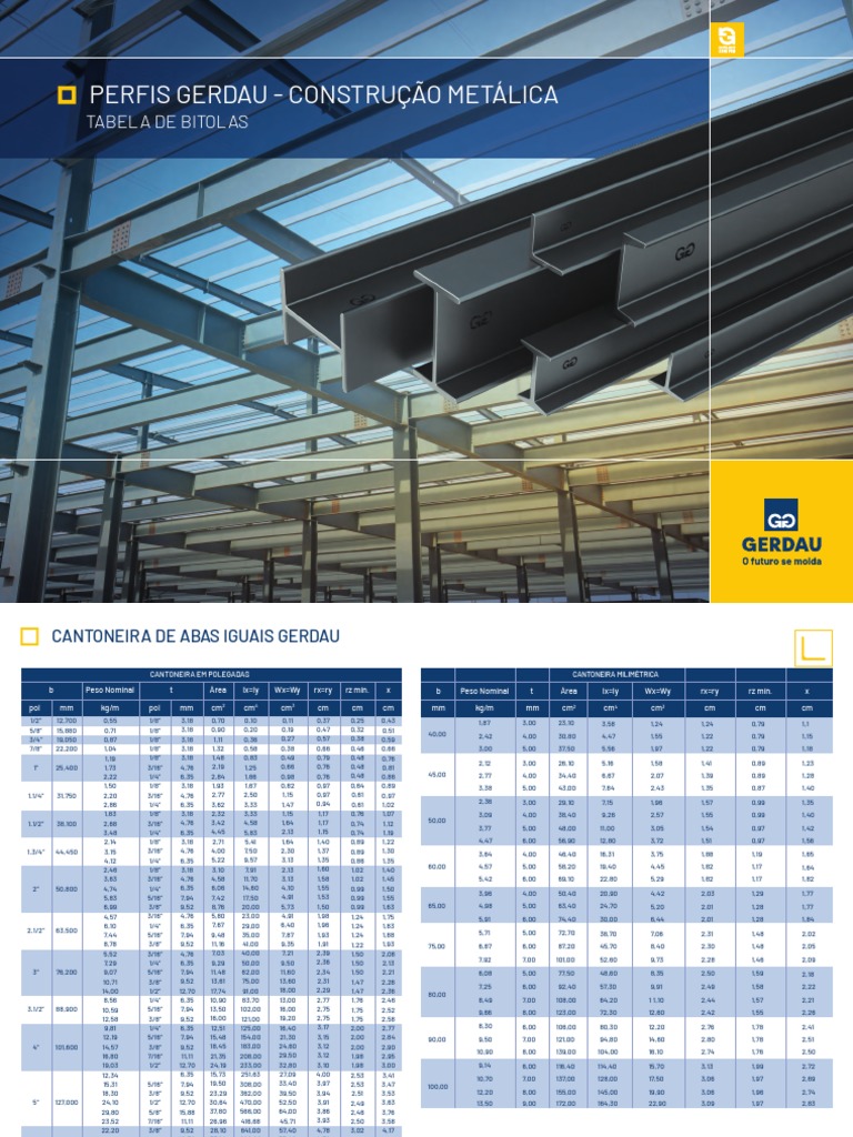Catalogo Tabela Bitolas | PDF | Technology & Engineering