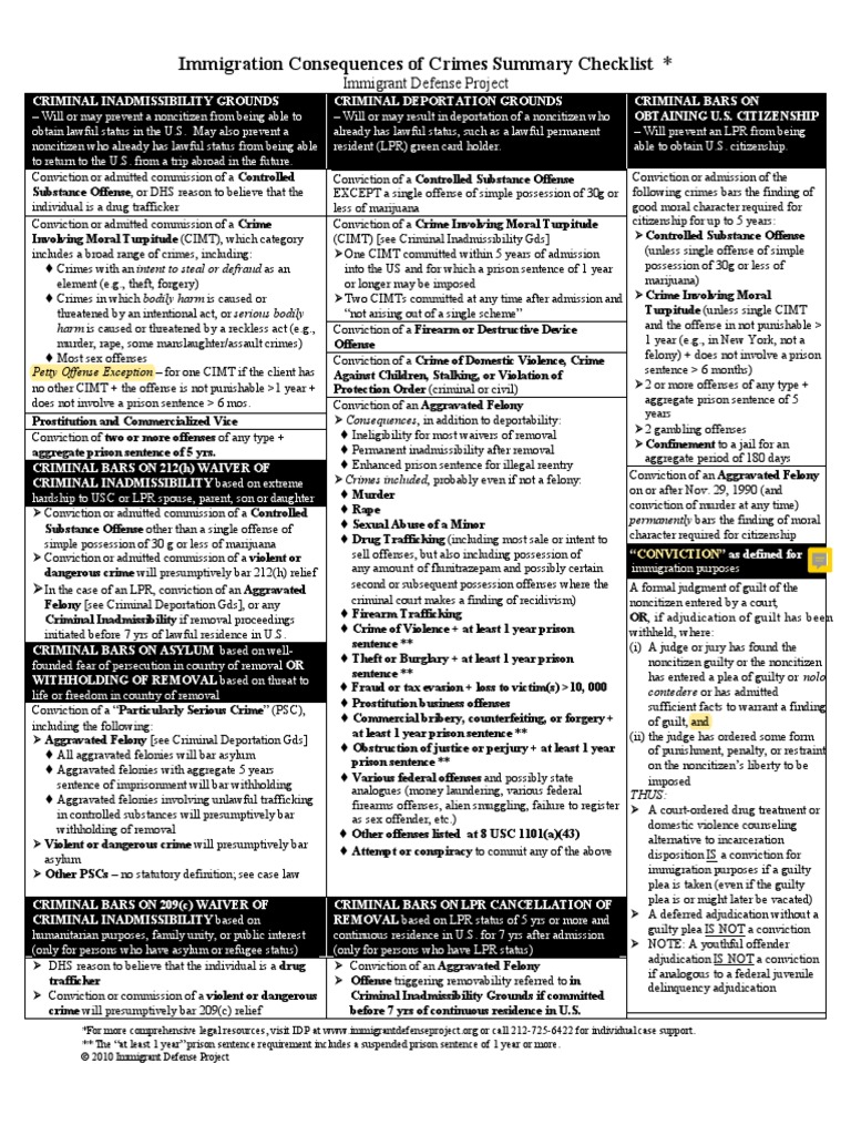 1 Immigration Consequences of Crimes Summary Checklist PDF