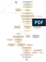 Flujograma Especialida PA EXP DE ARRENDA