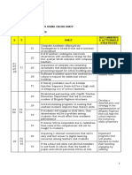 AIS CROSS - SWOT Actionable Strategies