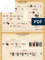 Eldritch Horror Diagrama Das Fases 133180 PDF