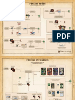 Fase de ações investigador