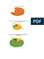 Encuestas Cliente Externo