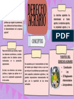 Conceptos Del DERECHO AGRARIO PDF