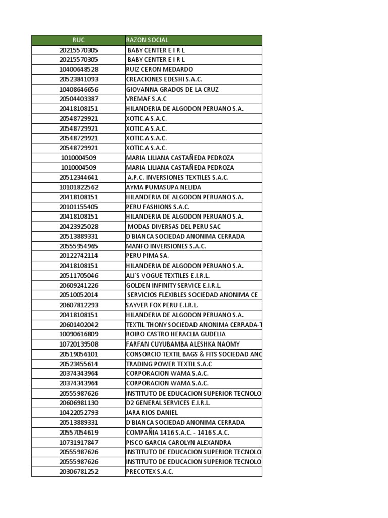 Empresas en Ponce visual data 6