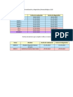 Curso Fecha de Evaluación Fecha de Diagnóstico