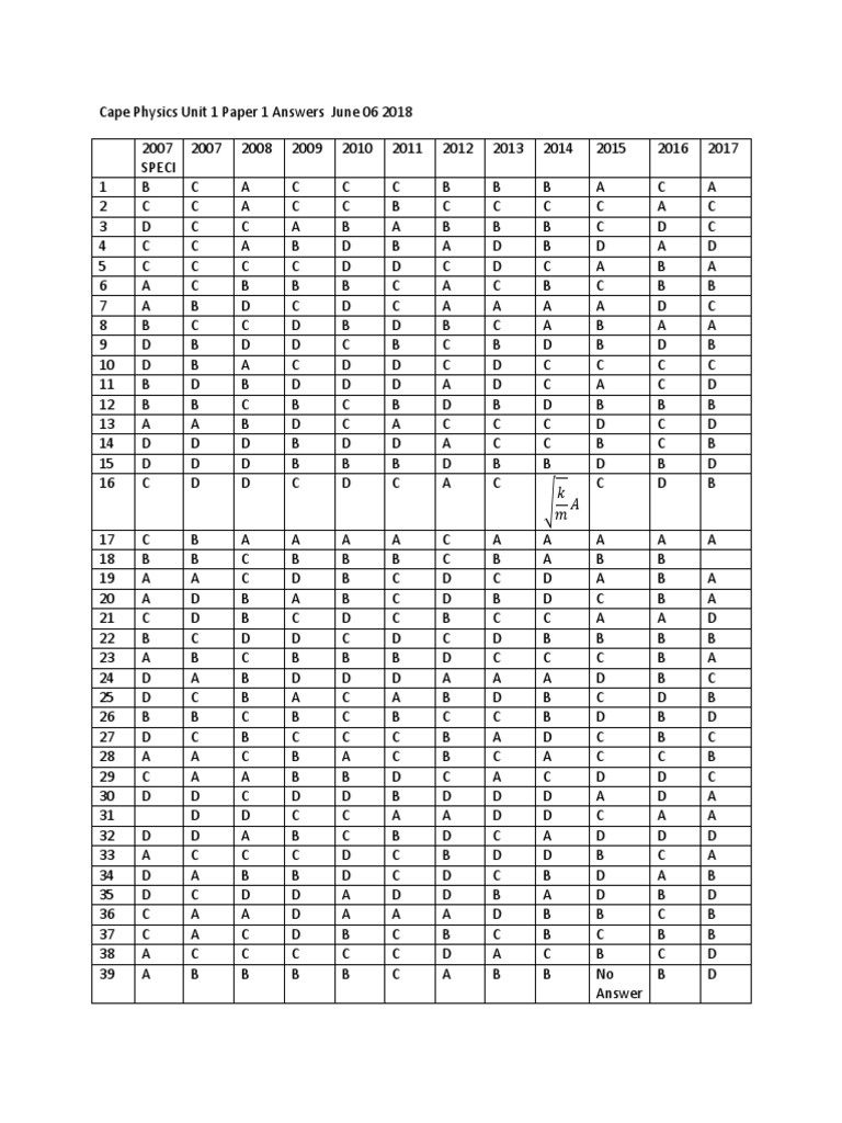 Cape Physics Unit 1 June 2018 Answers | PDF