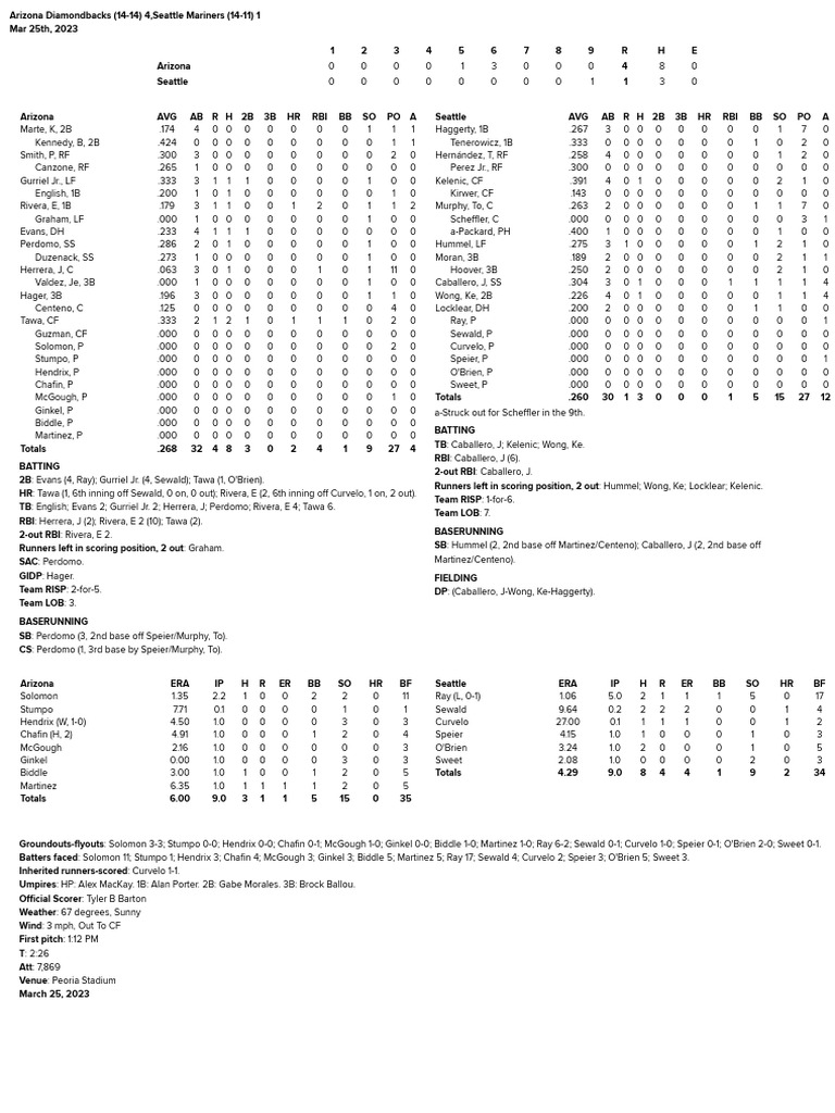 03-25-23-box-score-vs-az-pdf-baseball-playoffs-and-champions