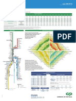 Preco Por Zona Comboios Urbanos Porto