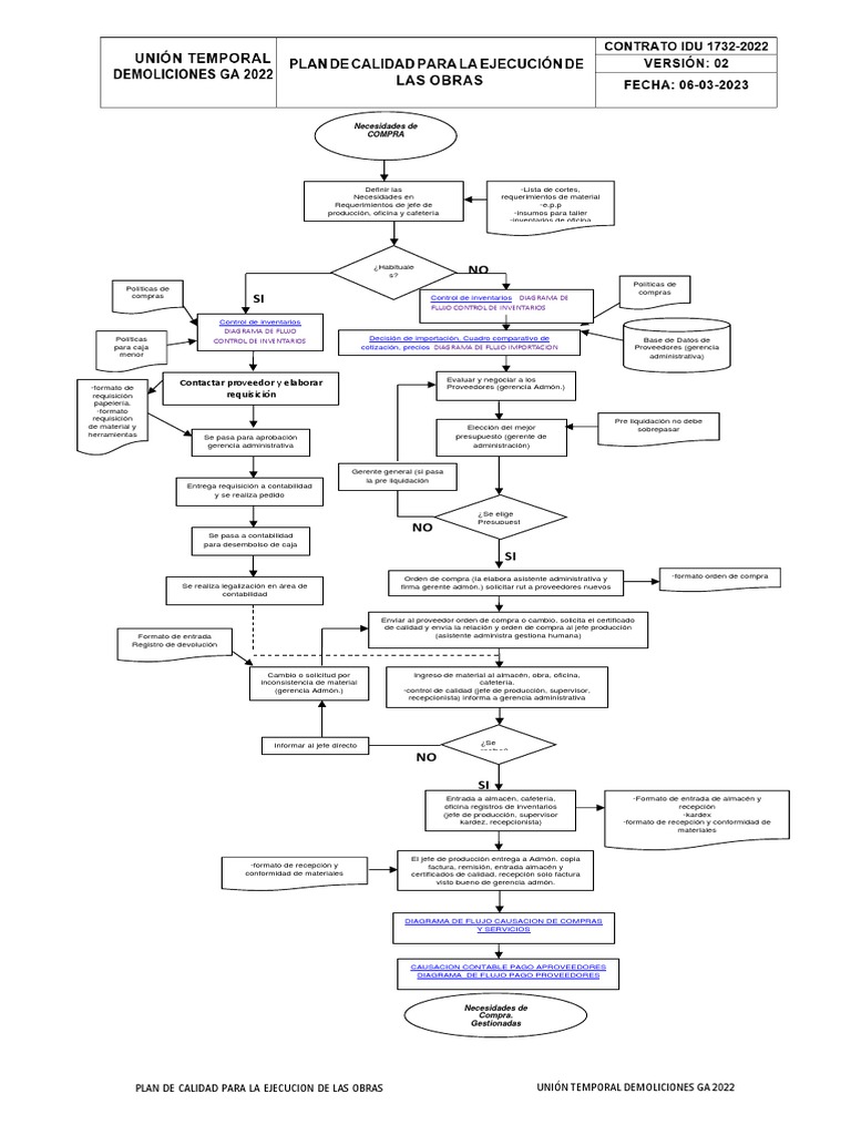 Diagrama de Flujo Proceso de Compras | PDF | Contabilidad | Business