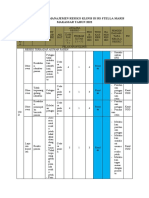Risk Register Manajemen Resiko Klinis Di RS Stella Maris Makassar Tahun 2022