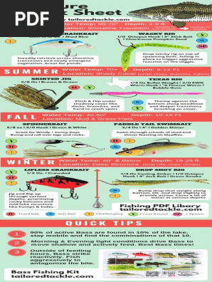 bass fishing lure catalogs 1926 SOUTH BEND BAIT COMPANY Antique CATALOG Fishing Lures Types Chart |