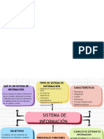 TIPOS SISTEMAS INFORMACIÓN