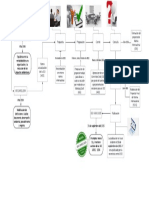 Diagrama Mental