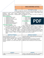 Derecho Sucesorio en Roma (Tarea)