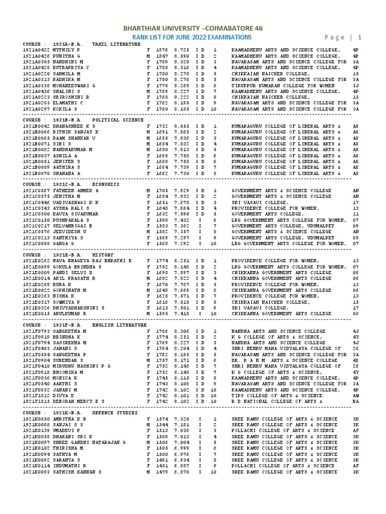 colleges-provisional-rank-list-2022-pdf