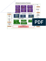 Peta Strategi Kementerian Pertanian PWP