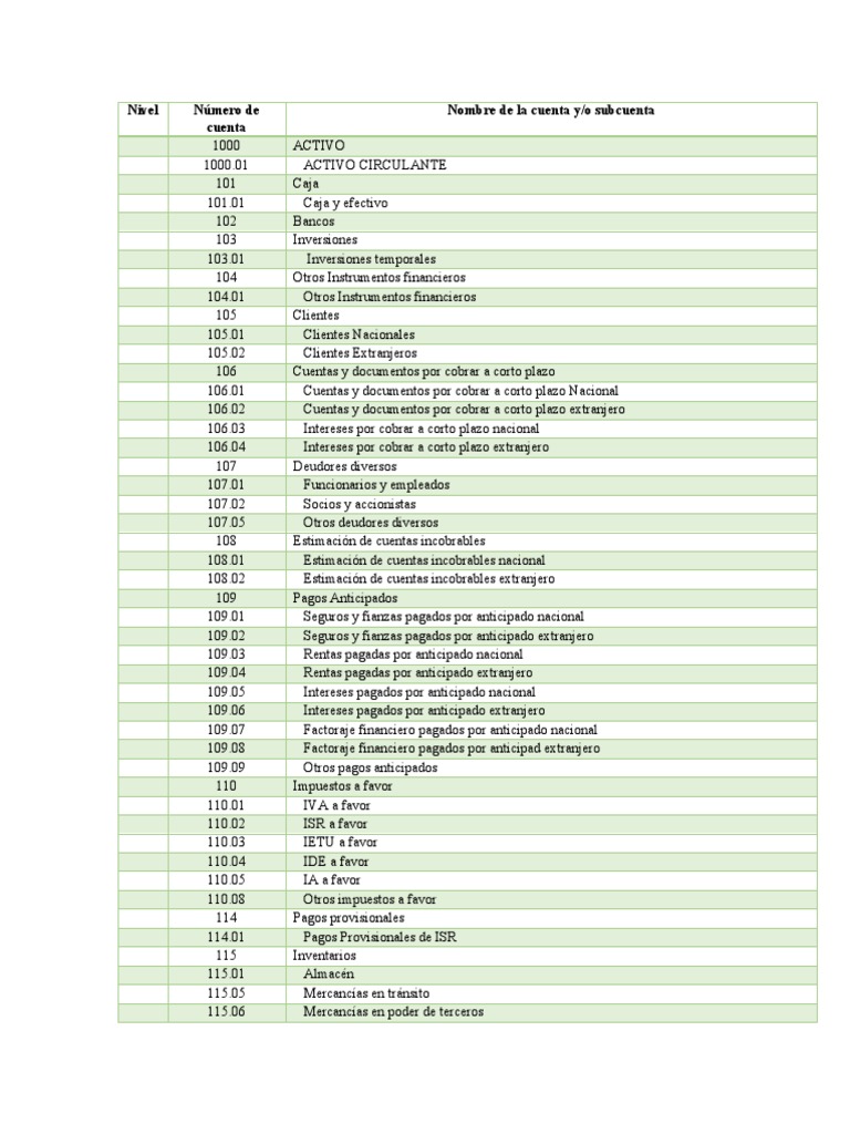 Plan de Cuentas Contables Detallado | PDF | Impuestos | Business