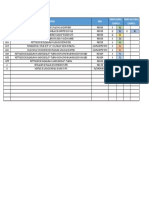 Distribucion de Actividades de Parada 2023